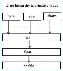 java-method-2